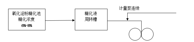 AKD表面施膠劑